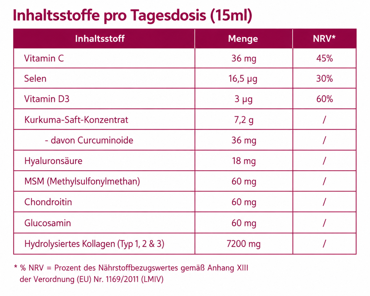 Kollagen Support PLUS+