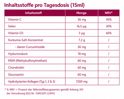 Kollagen Support PLUS+